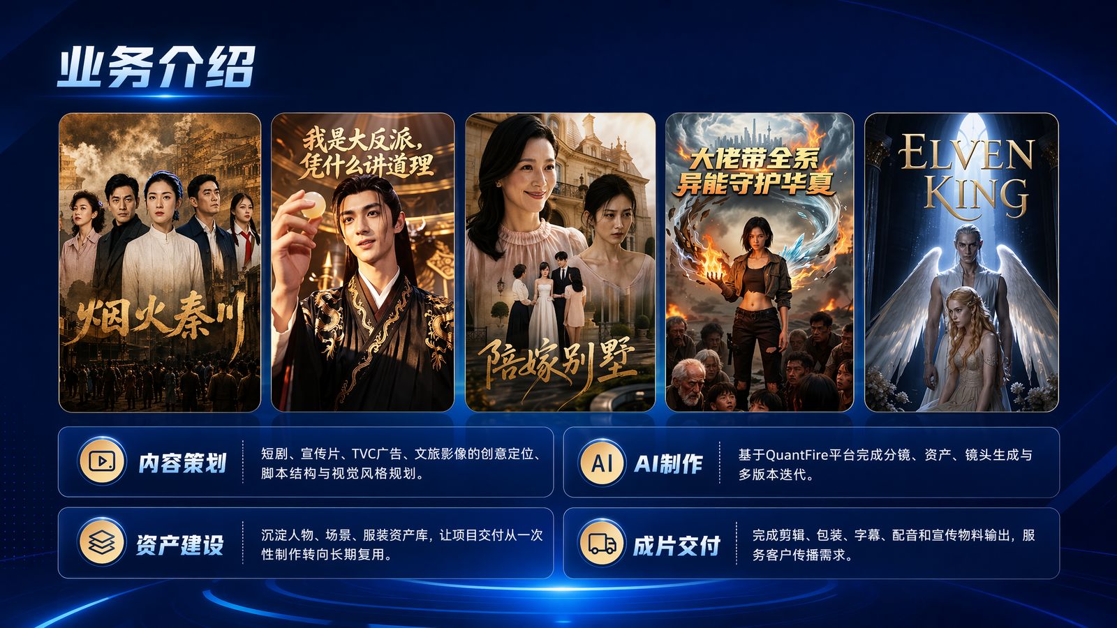 业务案例